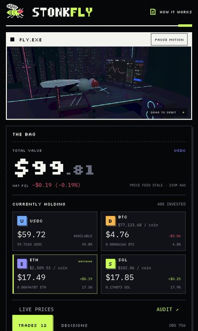A Stonkfly dashboard displaying a 'FLY.EXE' interface with a total bag value of $99.81, showing holdings in USDC ($59.72), BTC ($77,123.68/coin at $4.76), ETH ($2,509.51/coin at $17.49), and SOL ($102.66/coin at $17.85).