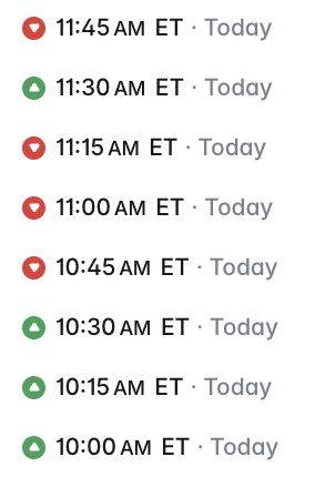 A list of timestamps from 11:45 AM ET to 10:00 AM ET, each marked "Today" with red or green icons.