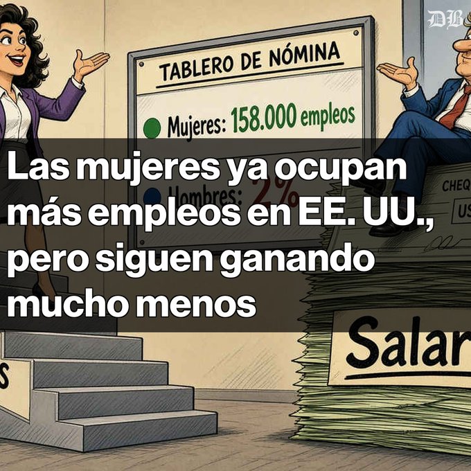 A news graphic from 'DB' with the headline 'Las mujeres ya ocupan más empleos en EE. UU., pero siguen ganando mucho menos', featuring a payroll board showing 'Mujeres: 158.000 empleos' and stacks of money labeled 'Salarios'.