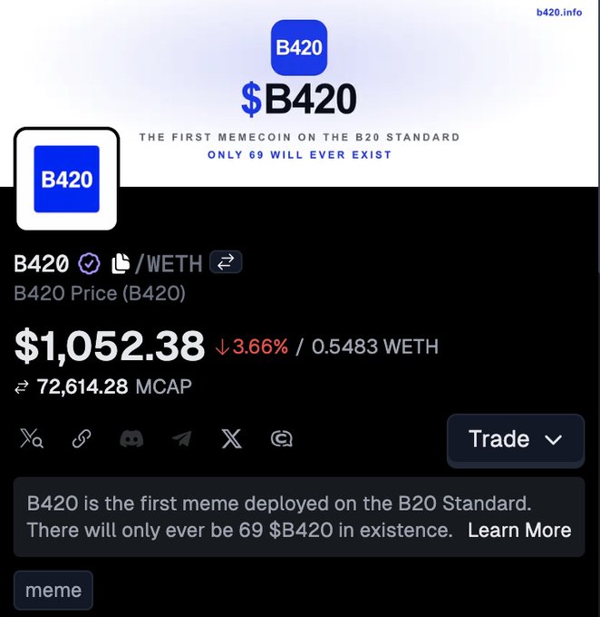 Trading page for B420 token showing price of $1,052.38 (down 3.66%) and market cap of 72,614.28, billed as 'THE FIRST MEMECOIN ON THE B20 STANDARD' with only 69 ever to exist.