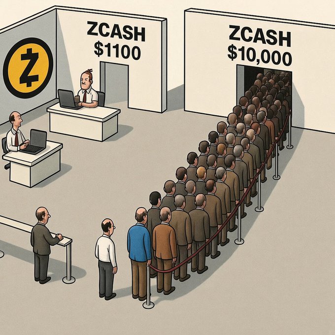 A satirical illustration shows people lined up at two booths labeled "ZCASH $1100" and "ZCASH $10,000".