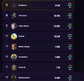 A dark-themed digital leaderboard or shop interface displays rows of items with quantities, colors, and prices including values like '1,000', '1,999', and '3,500'.