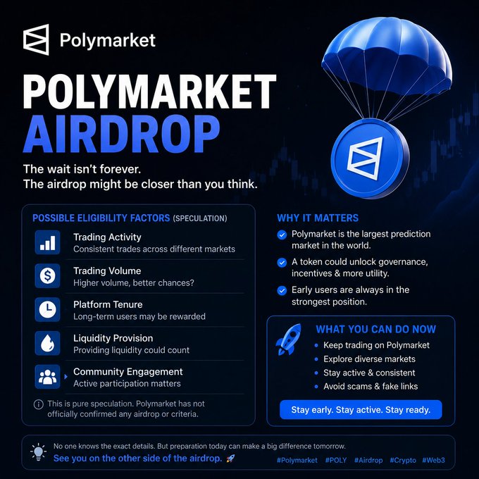 The image shows a blue parachute with a coin attached to it, which is likely related to the Polymarket Airdrop project. The text in the image suggests that the most anticipated airdrop in crypto right now might be $POLY. The post also mentions that the Polymarket has grown into one of the largest prediction markets in the world and that a token launch still hasn't happened, indicating that the expected value of the coin is uncertain at this time.