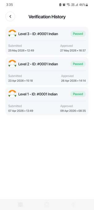 A mobile app 'Verification History' screen shows three passed levels (1, 2, and 3) for ID #0001 Indian, with submission and approval dates from 2026.