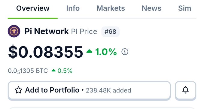 The image shows a cryptocurrency tracker page for Pi Network (PI) priced at $0.08355 with a 1.0% gain, ranked #68, and added to 238.48K portfolios. This highlights the irony in the post, contrasting a "newbie" selling PI at a seemingly high price of $3.45 while "Idolo" continues to hold despite the token's current low value of just over 8 cents.