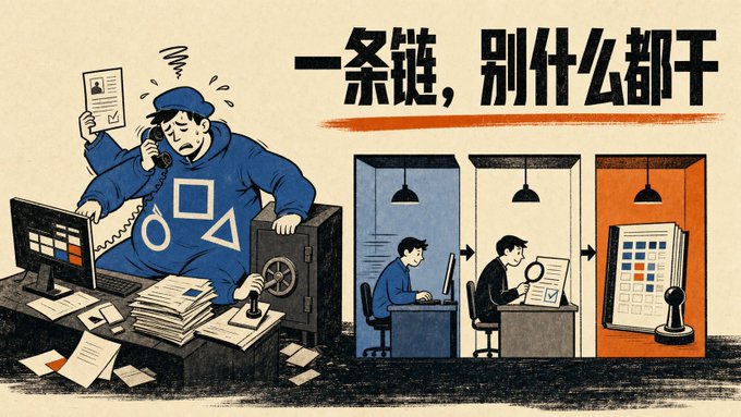 An illustration of a stressed worker juggling multiple tasks on the phone, computer, and paperwork, alongside Chinese text reading '一条链，别什么都干' (One chain, don't do everything).