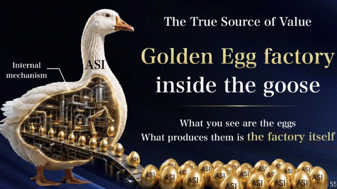 The image depicts a golden goose with an exposed "internal mechanism" labeled ASI (Artificial Superintelligence), functioning as a "Golden Egg factory" that produces gold eggs marked "ASI"—visually representing how SoftBank's investments ($GOOSE) in AI ventures like OpenAI and Anthropic generate value through superintelligent technology. The slide, titled "The True Source of Value," emphasizes that the underlying AI infrastructure is the real engine producing the golden investment returns.