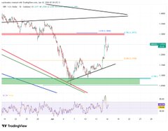 The image presents an intricate chart that is filled with a variety of lines showing different price ranges for the cryptocurrency XRP (XRTP) over time. One interesting observation from this chart is that at least one other test has proven positive, indicating that the price of XRP could be setting up to confirm its next leg up. The chart also appears to show a breakout in momentum ahead, where XRP's current trajectory might favor it as it heads further towards the resistance zone for $1.30. This scenario suggests that the cryptocurrency market might experience some significant fluctuations and changes in price movements in the near future.