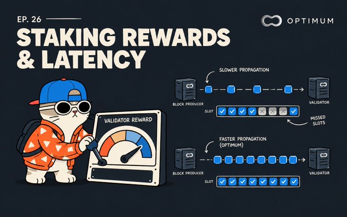 An educational graphic titled 'EP. 26 STAKING REWARDS & LATENCY' by Optimism, featuring a cartoon cat character and diagrams comparing slower versus faster block propagation between a block producer and a validator.