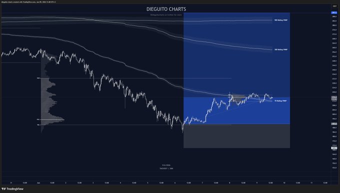 The image shows a chart with a blue line that appears to be decreasing over time. The chart has a title "Deguito Charts" at the top, indicating its purpose or theme. The text below the chart reads "Deguito Charts", which is likely related to the content of the chart itself. The image also includes a caption that says "Focus on what is in the image and how it relates to the post." This suggests that the viewer should pay attention to the details within the image, such as the blue line or any accompanying text, to better understand its context or significance.