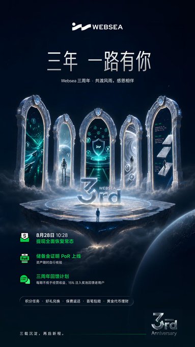 A Websea cryptocurrency advertisement celebrating its 3rd Anniversary features glowing arches over a cosmic platform, with Chinese text including '三年 一路有你' (Three years, with you all the way) and '8月28日 10:28'.