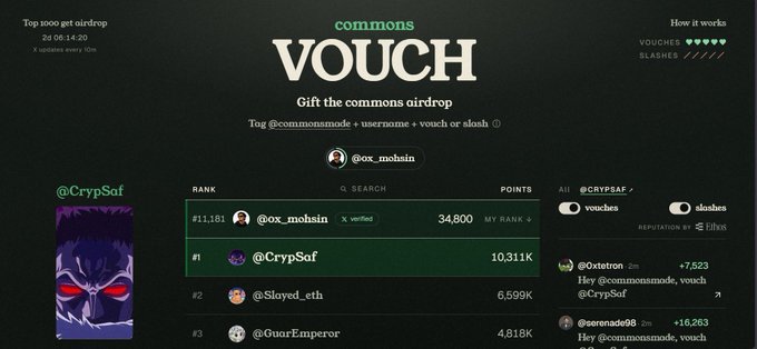 A 'commons VOUCH' interface showing @ox_mohsin ranked #11,181 with 34,800 points and @CrypSaf at #1 with 10,311K points, with a feature toggle to switch between 'vouches' and 'slashes'.