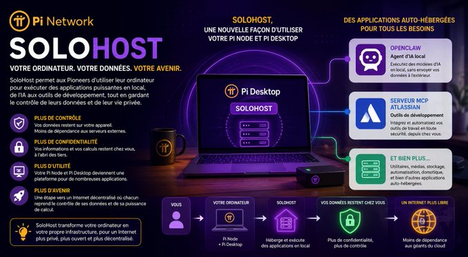 A promotional infographic for Pi Network's SOLOHOST service, a French-language ad describing it as a way to host Pi Node and Pi Desktop, with features like access control, confidentiality, and decentralized auto-hosted applications.