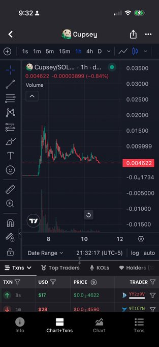 A mobile cryptocurrency trading app showing a price chart for the Cupsey/SOL token, currently priced at 0.004622 USD, down 0.84%, with recent transactions and a 'Cupsey' profile name visible.