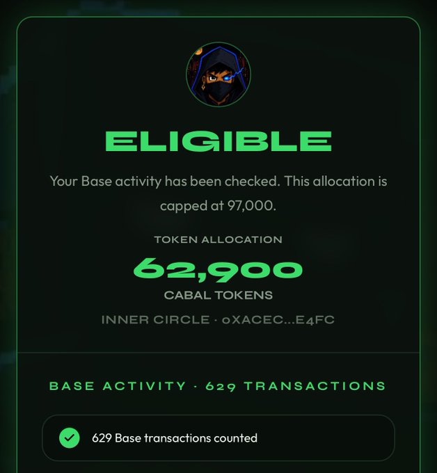 A dark-themed eligibility card for the $CABAL airdrop displays a green "ELIGIBLE" header beneath a ninja avatar, confirming the user's Base activity has been checked with a capped allocation of 97,000 tokens and showing a personal token allocation of 62,900 CABAL tokens for Inner Circle wallet 0xACEC...E4FC, based on 629 Base transactions, directly illustrating the post's message about checking Base activity for the airdrop at cabal.sentralab.xyz.