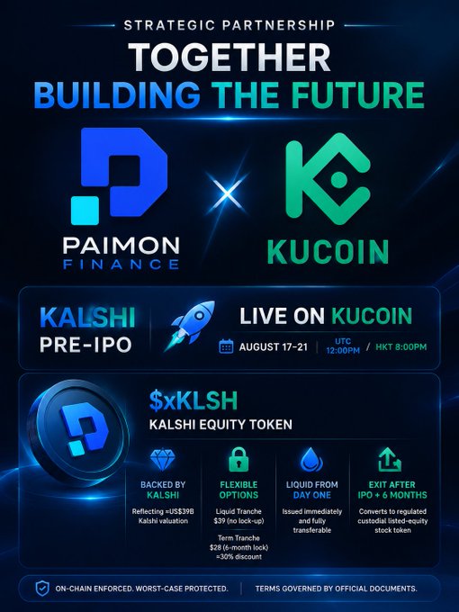 This promotional graphic announces a strategic partnership between Paimon Finance and KuCoin, highlighting the "KALSHI PRE-IPO" event live on KuCoin from August 17-21 (12:00 UTC to 8:00 PM HKT), featuring the $xKLSH Kalshi Equity Token. The image visually supports the post's guide by showcasing the token's key features—backed by Kalshi's +US$39B valuation, flexible options with liquid tranches, day-one liquidity, and post-IPO exit within 6 months—matching the KuCoin Web3 Wallet access instructions described in the accompanying text.