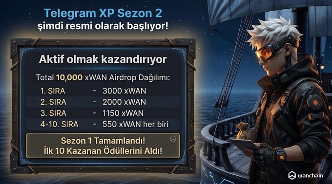 A graphic announcing 'Telegram XP Sezon 2 şimdi resmi olarak başlıyor!' (Telegram XP Season 2 is now officially starting!), detailing an 'Aktif olmak kazandırıyor' (Being active pays off) airdrop totaling 10,000 xWAN with prizes for the top 10 spots, and noting 'Sezon 1 Tamamlandı! İlk 10 Kazanan Ödüllerini Aldı' (Season 1 Completed! Top 10 Winners Received Their Prizes), illustrated with a character on a ship and the Wanchain logo.