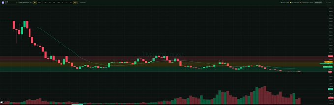 The image shows a screenshot of an online trading dashboard displaying the current market trends for Bitcoin and Ether. The visual representation consists of two lines, one representing Bitcoin prices and another for Ether. These lines are colored green and red, respectively, indicating that there is a bullish trend in favor of both Bitcoin and Ether, possibly suggesting a hot take on these cryptocurrencies.