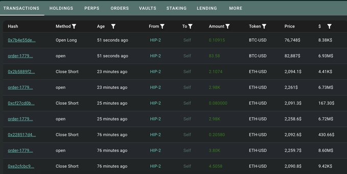 The image shows a spreadsheet with various data tables and charts related to cryptocurrency trading. The main focus of the image is a table that displays the opening and closing prices for Bitcoin over the past week, along with other information such as the amount of money invested in each trade and the total value of those trades at the time they were executed. 

The spreadsheet also includes several columns detailing different aspects of the trading process, including the number of transactions, the amount of money invested, and the closing price for each transaction. The image is accompanied by a caption that provides additional context about the data presented in the spreadsheet.
