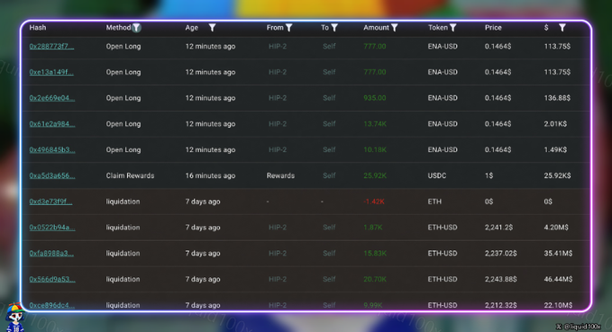 A cryptocurrency trading interface displaying transaction history with 'Open Long' and 'liquidation' entries involving ENA-USD, USDC, and ETH-USD trades across HIP-2 and Hyperliquid protocols.