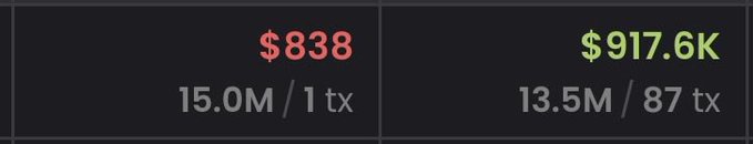 A digital display showing cryptocurrency statistics: $838 (15.0M / 1 tx) and $917.6K (13.5M / 87 tx).