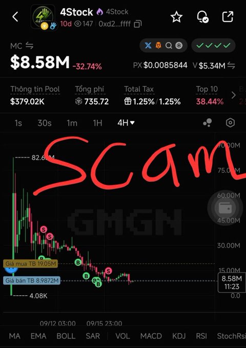 A cryptocurrency chart for token '4Stock' showing an $8.58M market cap with a -32.74% decline, with 'SCAM' written in large red letters across the price graph.