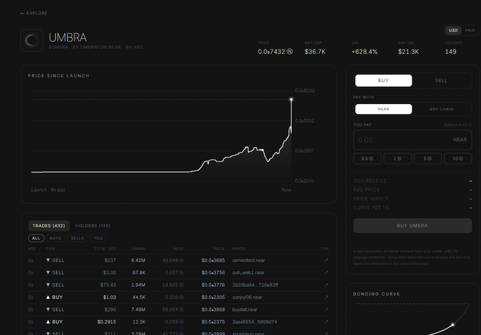 Cryptocurrency trading interface showing the UMBRA token (Funneary - U1 UmbraFun Near) priced at 0.07432 NEAR ($36.7K market cap, +628.4% in 24h, 149 holders), displaying a price chart since launch, trade history, and a buy panel.