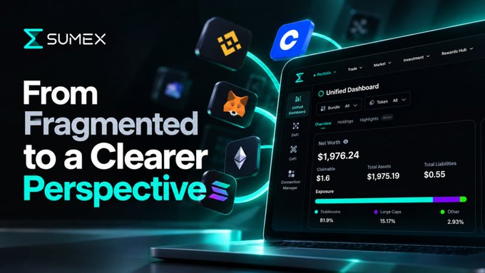 A promotional graphic for 'SUMEX' featuring the tagline 'From Fragmented to a Clearer Perspective' with floating crypto exchange icons (Binance, Coinbase, Fox, Ethereum) and a laptop displaying a 'Unified Dashboard' showing a net worth of $1,976.24.
