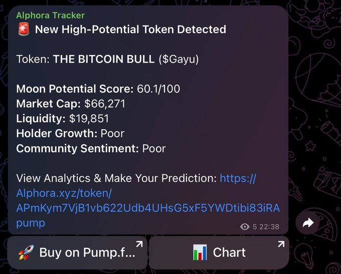 A notification from 'Alphora Tracker' announcing a new high-potential token called 'THE BITCOIN BULL ($Gayu)' with a Moon Potential Score of 60.1/100, market cap of $66,271, liquidity of $19,851, poor holder growth, and poor community sentiment, linking to Alphora.xyz/token/APmKym7VjB1vb622Udb4UHsG5xF5YWDtibi83IRApump.