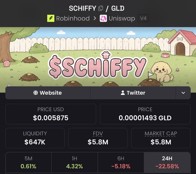 The image shows a cryptocurrency tracking page for the token $SCHIFFY on the Robinhood/Uniswap V4 pair, displaying its current price of $0.005875 USD (0.00001493 GLD) with a market cap of $5.8M and a notable 24-hour decline of -22.58%, illustrating the author's point that the token is currently oversold despite having real-world utility.