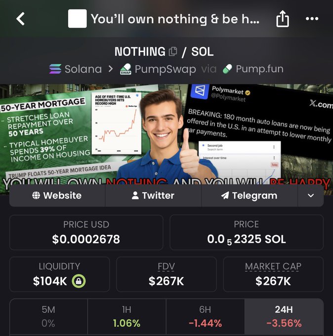 A PumpSwap/Pump.fun cryptocurrency chart for a token called 'NOTHING' with the ticker SOL, showing headlines about 50-year mortgages and auto loans with the meme 'You'll own nothing & be happy'.