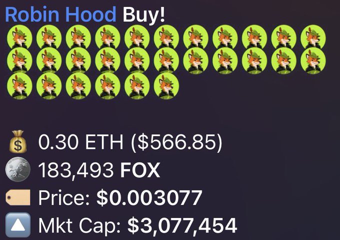 The image displays a "Robin Hood Buy!" screenshot showcasing 28 cartoon fox icons alongside transaction details: 0.30 ETH ($566.85) used to purchase 183,493 FOX tokens at $0.003077 each, with a market cap of $3,077,454—visually celebrating the 20X gain from 150K to 3M market cap mentioned in Ralph's callout post.