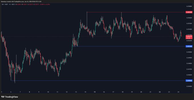 The image shows a chart that displays daily token activity levels against time, specifically focusing on the Ethereum EOS token. It seems like there's a big Giga upgrade happening in Ethereum EOS, causing prices to rise and volume to surge as derivatives price action heats up. This indicates increased interest and demand for the token, with real-world assets such as Real World Assets (RWAs) actively participating in the trading activity.