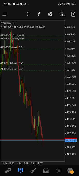 The image shows a phone screen displaying a stock chart with red, green, and yellow lines representing the price movement of a stock over time. The chart has a downward trend, indicating that the stock's value has been decreasing. The text on the screen reads "XAUUSD Sell Update 240 PIPS", which suggests that someone is selling shares in XAUUSD.