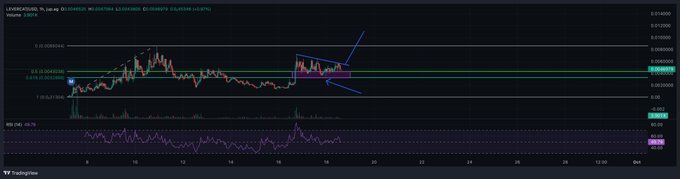 A TradingView chart of LIVERCAT/USDT showing a price action breakout with annotations including a purple rectangle, blue arrows, and Fibonacci retracement levels at 0.236 (0.002260) and 0.382 (0.002358).