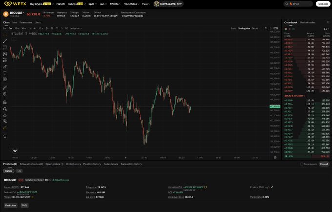 The image shows a trading dashboard of a cryptocurrency exchange that highlights a $1,000 giveaway for a specific cryptocurrency, presumably Bitcoin, as indicated by its name and associated symbols. The screenshot also displays several other charts and options available for users on the platform. The presence of this giveaway suggests that the user may have made a successful trade or transaction related to the coin, which could potentially be worth $1,000 or more in value at the time of capturing the image.
