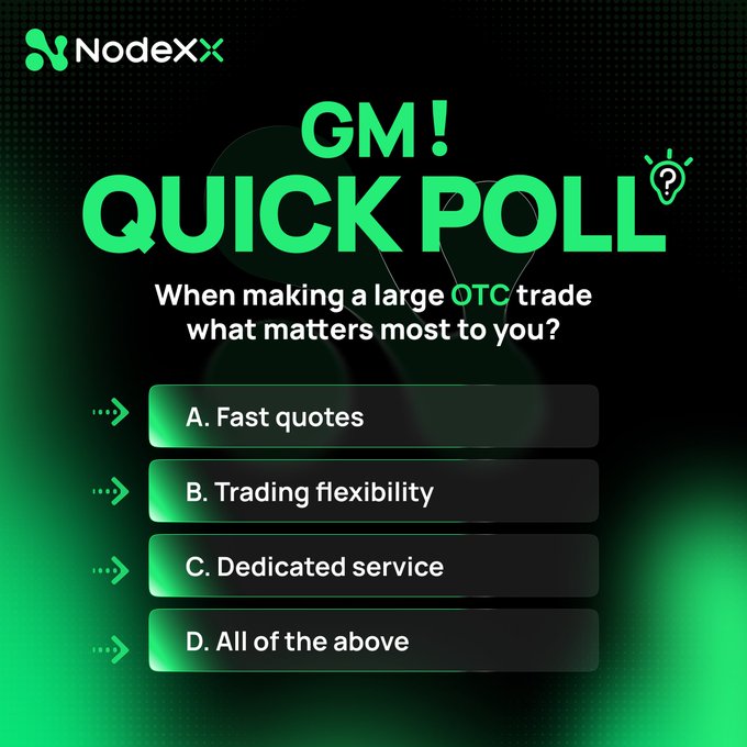 NodeX 'GM! QUICK POLL' graphic asking 'When making a large OTC trade what matters most to you?' with options A. Fast quotes, B. Trading flexibility, C. Dedicated service, D. All of the above.