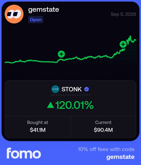 A 'gemstate' notification card from the fomo app dated Sep 5, 2026, showing a token called STONK with a 120.01% gain, bought at $41.1M market cap and currently at $90.4M.