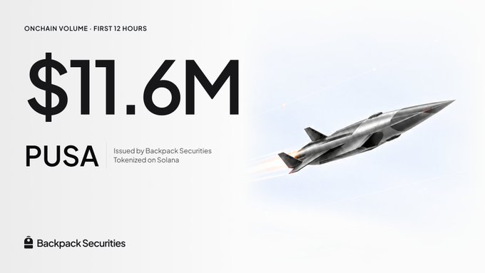 A promotional graphic from Backpack Securities showing '$11.6M' onchain volume in the first 12 hours for PUSA token, described as 'Issued by Backpack Securities, Tokenized on Solana,' featuring a fighter jet illustration.