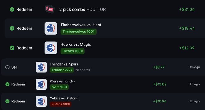 A sports-prediction betting interface lists completed entries such as “Timberwolves vs. Heat,” “Hawks vs. Magic,” “76ers vs. Knicks,” and “Celtics vs. Pistons,” with green profit amounts including “+$31.04,” “+$18.44,” “+$12.39,” “+$13.82,” and “+$10.94.”