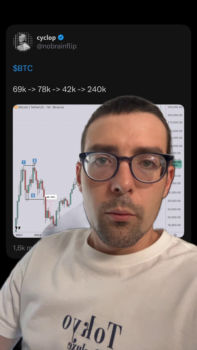 The image shows a man wearing glasses and a white t-shirt, looking directly at the camera with his face partially obscured by a picture frame. The person appears to be reacting to an event or sharing information about bitcoin news. On the other side of the photo is a Twitter bot that has posted this message, possibly related to bitcoin trading. The content focuses on the current state of Bitcoin and the market conditions it faces, including some concerning news about its support in the 57K-60K bear market zone with an 85% probability. This image might be used as part of a social media post or discussion surrounding digital currency and financial markets.