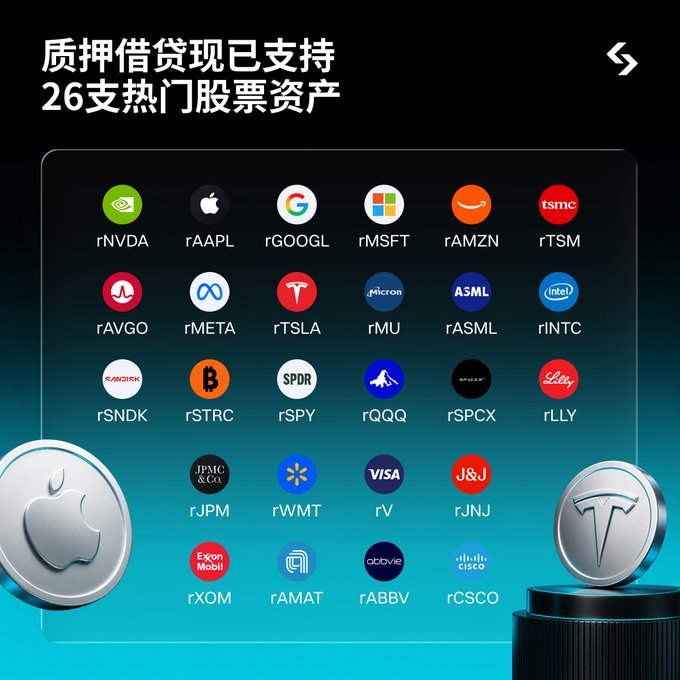 A digital advertisement showcases Bitget's staking lending feature, displaying a grid of 26 tokenized stock and ETF logos—including rNVDA, rAAPL, rGOOGL, rMSFT, rAMZN, rTSM, rAVGO, rMETA, rTSLA, rMU, rASML, rINTC, rSNDK, rSTRC, rSPY, rQQQ, rSPCX, rLLY, rJPM, rWMT, rV, rJNJ, rXOM, rAMAT, rABBV, and rCSCO—alongside the Chinese headline "质押借贷现已支持 26支热门股票资产" (Staking lending now supports 26 popular stock assets), visually reinforcing the post's message that users can unlock liquidity by using rTokens as collateral.