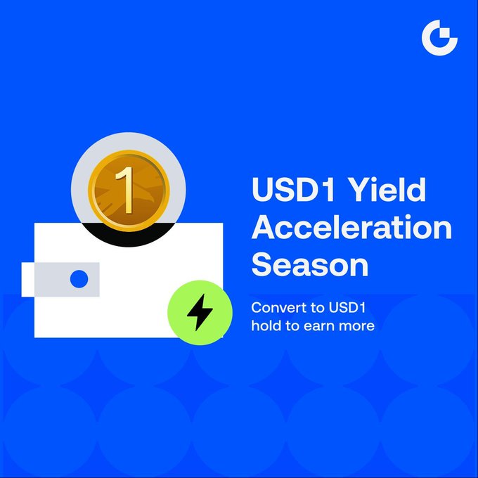 The image features a blue background with white text that reads "USD1 Yield Acceleration Season" at the top, followed by an image of a coin and a lightning bolt symbolizing the US dollar exchange rate. The text below the image states "Convert to USD1 hold to earn more".