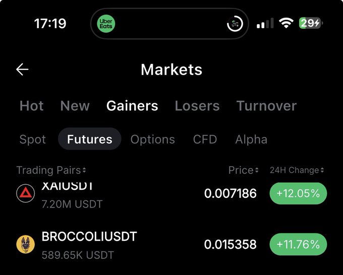 The image shows a crypto trading app's "Markets" screen displaying the "Gainers" tab under "Futures," highlighting $BROCCOLIUSDT at 0.015358 with a +11.76% 24H change (589.65K USDT volume), supporting the post's welcome of top-gaining token $BROCCOLI.
