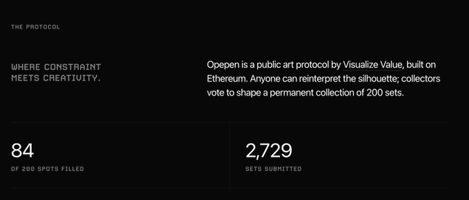 A dark promotional graphic titled "THE PROTOCOL" reads "WHERE CONSTRAINT MEETS CREATIVITY" and describes "Opepen" as a public art protocol by Visualize Value, built on Ethereum, noting "84 OF 200 SPOTS FILLED" and "2,729 SETS SUBMITTED."