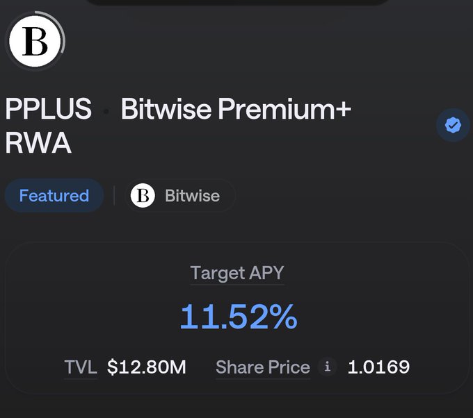 Bitwise Premium+ RWA (PPLUS) featured crypto product showing a target APY of 11.52%, TVL of $12.80M, and share price of 1.0169.