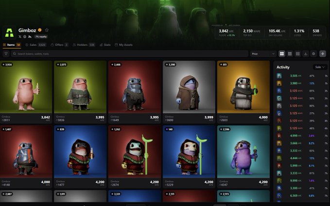 A screenshot of the Gimbo NFT marketplace interface displaying various 3D character NFTs with prices like 3,842 and 3,995, plus an activity panel on the right.