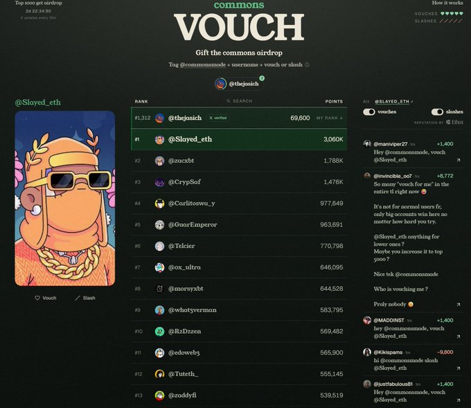 A screenshot of the "commons" VOUCH airdrop leaderboard showing user @Slayed_eth at #1 rank with 3,060K points, while @theJosich holds #1,312 with 69,600 points (marked as "MY RANK"), alongside an NFT cartoon character on the left and a chat panel on the right—visually confirming the user's confusion about earning 69,600 points in an airdrop they don't understand.
