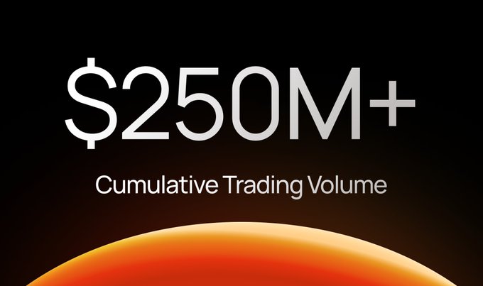 A milestone graphic displaying "$250M+ Cumulative Trading Volume" in large white text against a black background with an orange glowing curve at the bottom, visually reinforcing the post's celebration of reaching $250M in trading volume in just 10 days—faster than any other DEX on Solana.