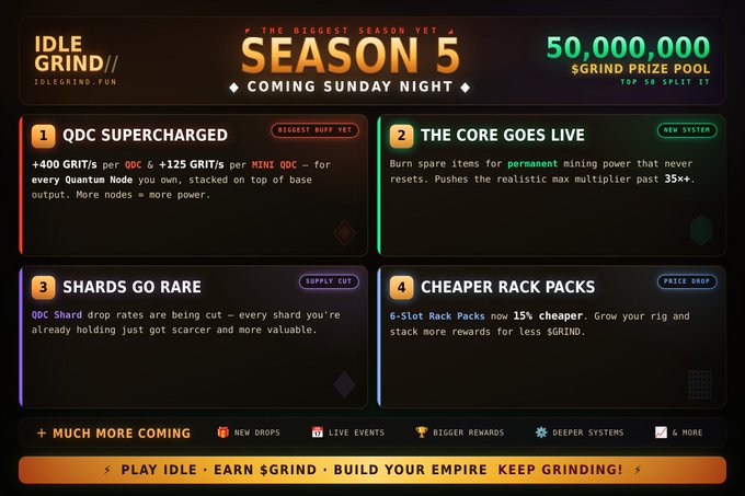 A promotional graphic for 'IDLE GRIND// SEASON 5' highlighting a 50,000,000 GRIND PRIZE POOL and features like 'QDC SUPERCHARGED,' 'THE CORE GOES LIVE,' 'SHARDS GO RARE,' and 'CHEAPER RACK PACKS.'